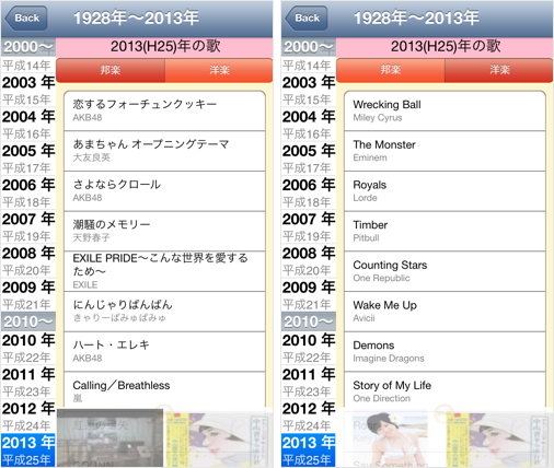 思い出ソング 2 7 Iphone 13年のデータを追加 5 0曲以上の邦楽 洋楽を集め当時のヒット曲を懐かしむことができる Life With I